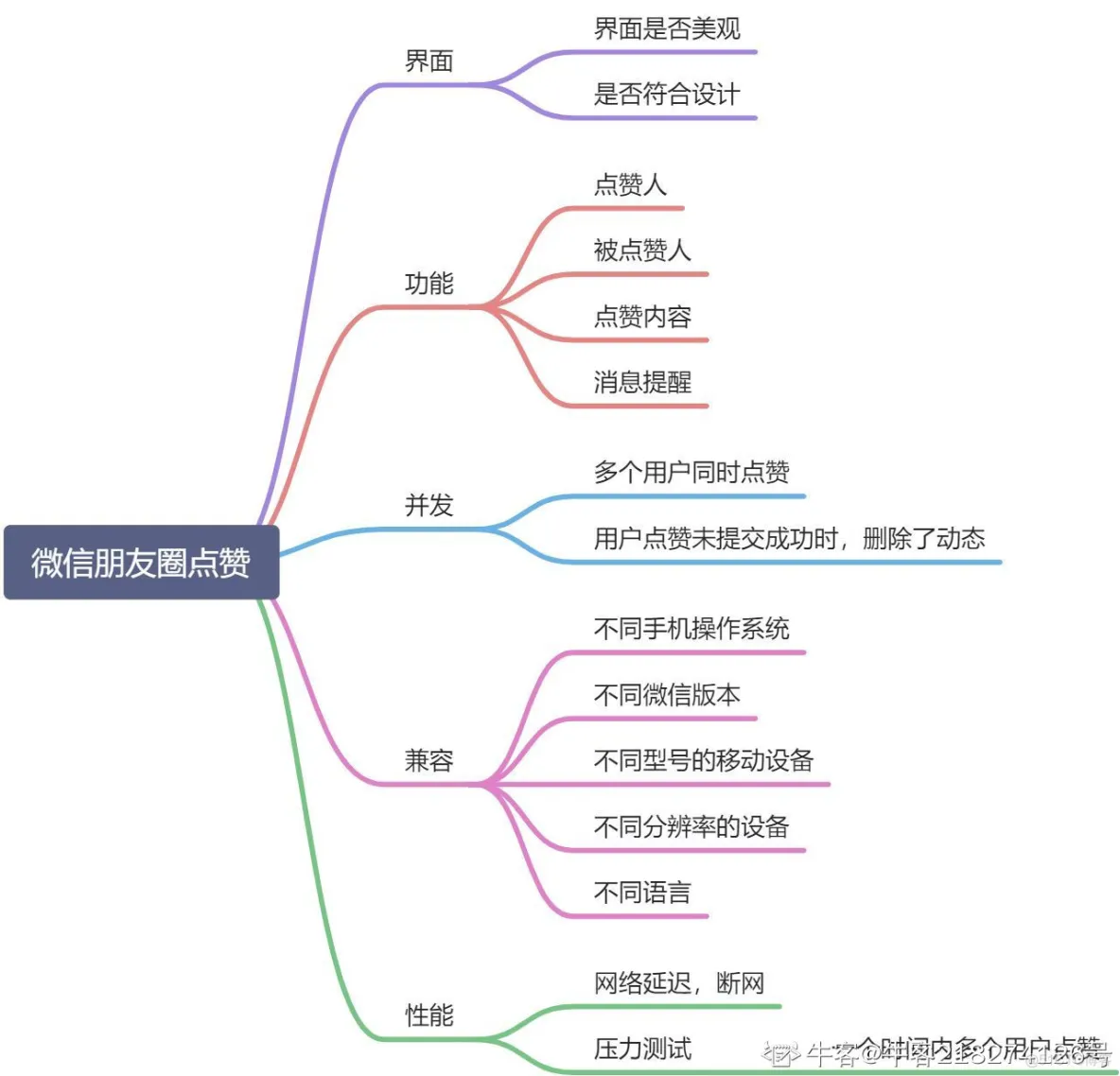 软件测试基础_验收测试